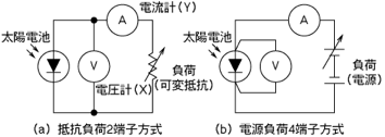 図2.2.1 X-Yレコーダ方式原理図