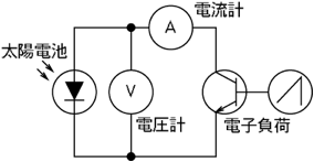 図2.2.4 電子負荷方式原理図
