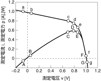図2.3.4 pmaxの算出