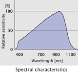 毫升01 _ spectral _ characteristics