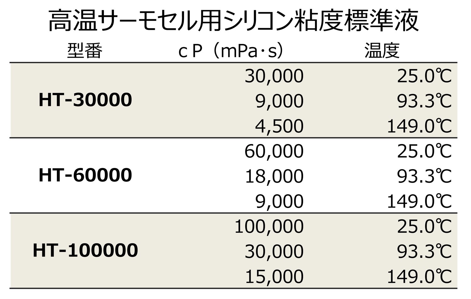 ブルックフィールド社 一般用シリコン粘度標準液 12500CPS General